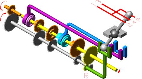 How a manual transmission works – x-engineer.org