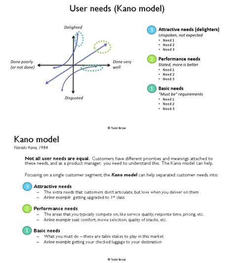 Kano Model Template | PDF