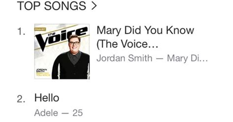 Jordan Smith performs 'Mary, Did You Know?' during 'The Voice 2015 ...