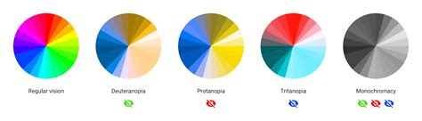 The different types of colour blindness... - Now Science News