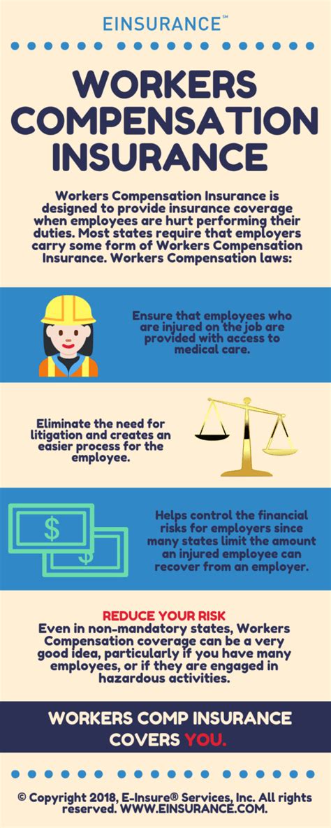 Workers Compensation Insurance Quotes - Free & Secure | EINSURANCE