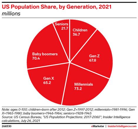 US Generation Z Demographic and Psychographic Overview - Insider ...