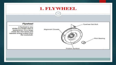 Clutch System | PPT