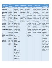 DRUG-STUDY-CITICOLINE.docx - Mechanism of Action Citicoline Citicoline ...