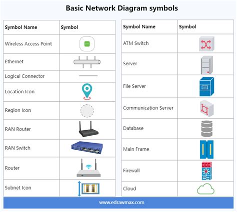 Basic Network Diagram Symbols - bob娱乐网站