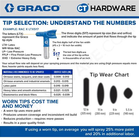 Graco Tips Chart