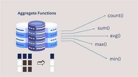 SQL Aggregate Functions: Your Essential Guide & Cheat Sheet – SQLServerCentral