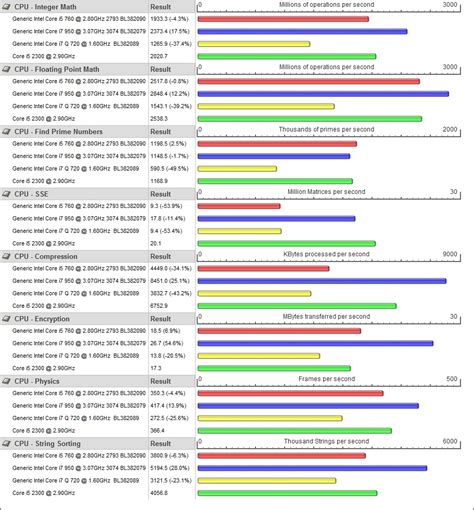 TechwareLabs Intel Core i5-2300 CPU/Processor - Page 4 of 5 - TechwareLabs