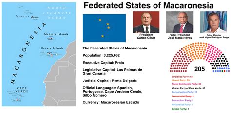 The Federated States of Macaronesia (Azores, Madeira, Canary Islands and Cape Verde) : r ...