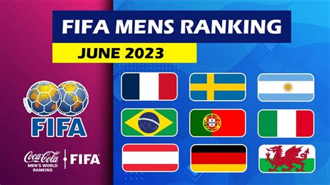 UPDATE 🔥 LATEST FIFA RANKINGS 2023 - FIFA World Ranking 2023 - JUNE ...