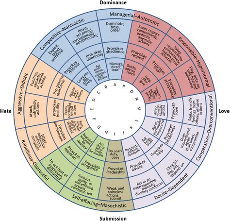 Difference Between Mood Disorders and Personality Disorders | Difference Between | Mood ...