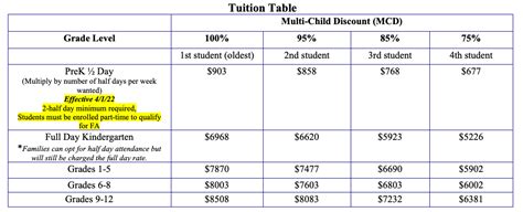 Tuition – Lakeview Christian Academy