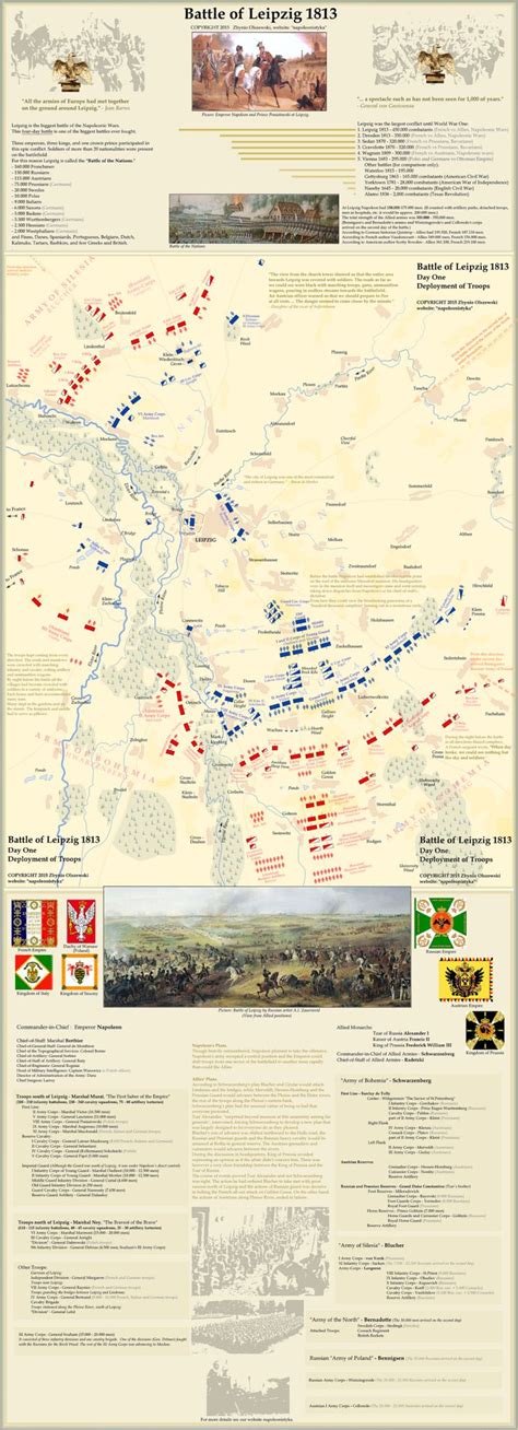 Map of battle of Leipzig 1813. Map 1. | Map, Napoleon, Battle