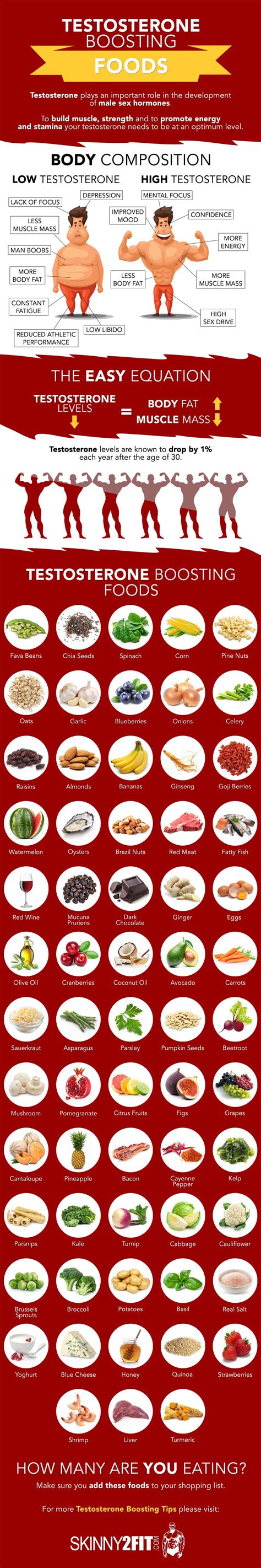 63 Natural Testosterone Boosting Foods