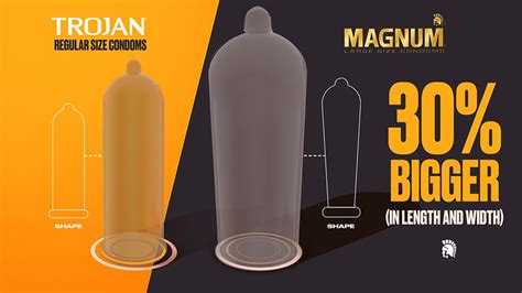 Trojan™ & Magnum™ Condom Size Chart | Trojan™