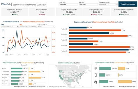 Ecommerce Dashboard : E Commerce Analytics Von Stetic Fur Online Shops ...