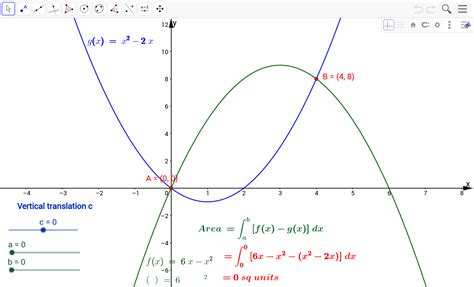 The area bounded between two curves. – GeoGebra