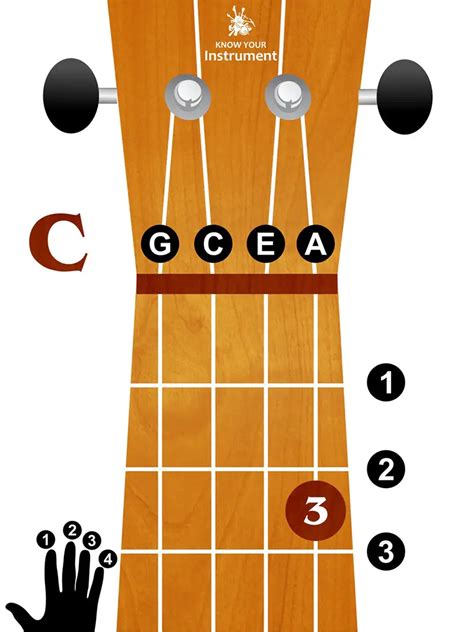 C-major-ukulele-chord-800 - Know Your Instrument