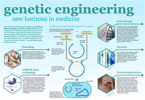 Advantages of Genetic Engineering - Lucas White