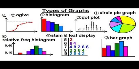 Graphical Depiction Of Data