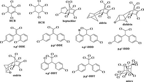 Structures of selected organochlorine pesticides | Download Scientific Diagram