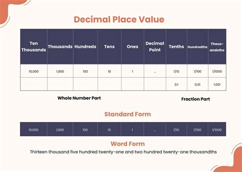 Place Values And Decimals Chart Math Facts in Illustrator, PDF - Download | Template.net