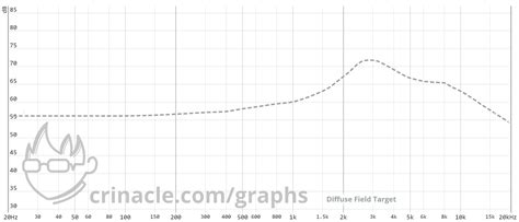 Question About IEM Graphs - In-Ear Monitors (IEM) - HifiGuides Forums