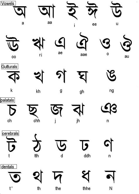 How To Write Bengali Alphabet