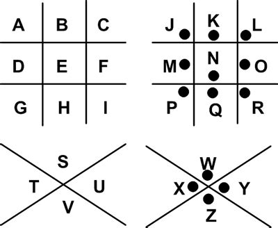 The Pigpen (or Freemason) Cipher uses images from a table to represent ...