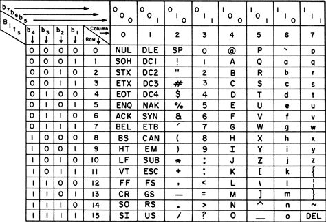 Understanding The ASCII Table — nixFAQ