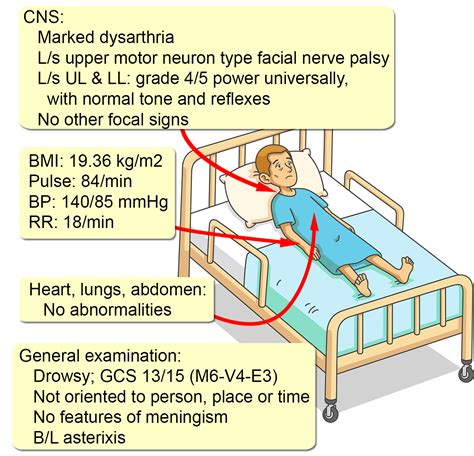 Uremic Encephalopathy - Interactive case study | Clinical Odyssey by Medical Joyworks, LLC