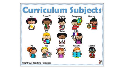 Curriculum Subject Word Mat