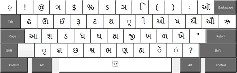 Gujarati and Hindi Phonetic Keyboard Layout - Gujarati Typing