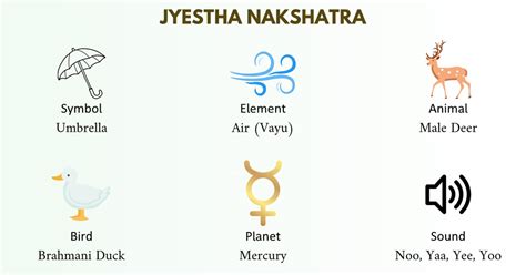 Jyestha Nakshatra | Significance & Characteristics | AstroScoops