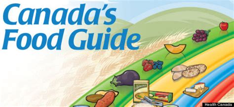 Canada Food Guide Servings: Does Our National Guide Need An Update?