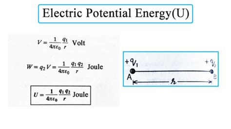 Electric Potential Energy : Electric Dipole, Potential Gradient|Chemistry Page