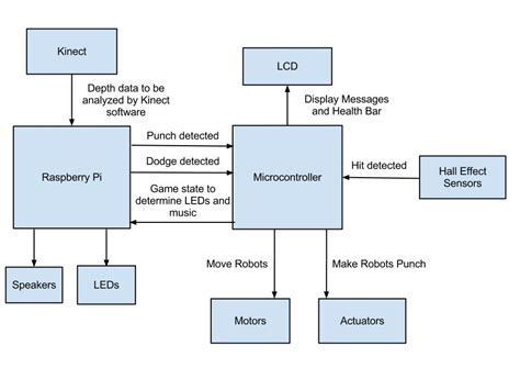 How to Read and Interpret Electrical Shop Drawings –Part One ~ Electrical Knowhow