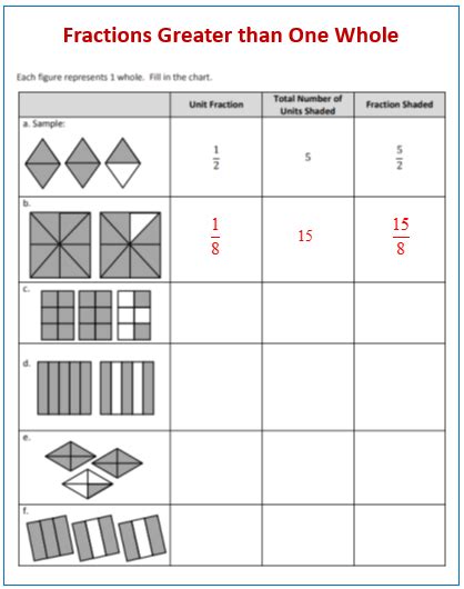 Fractions Greater than One (solutions, examples, videos, worksheets ...