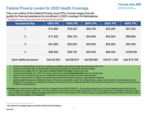 Low Income Subsidy Level 2 - Image to u