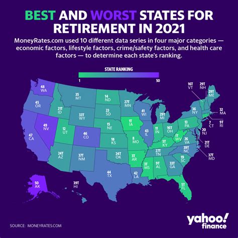 MoneyRates evaluated the country’s best states for retirees for the ...