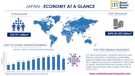 Japan SWOT Analysis Market Research Report | Market Research Reports® Inc.