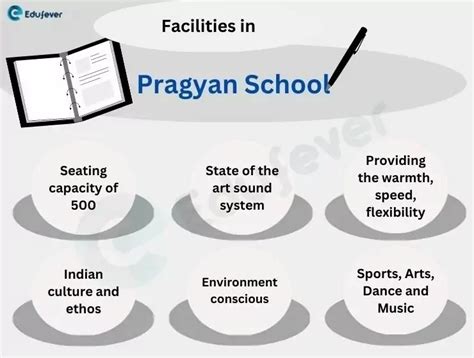 Pragyan School Greater Noida 2024-25: Admission