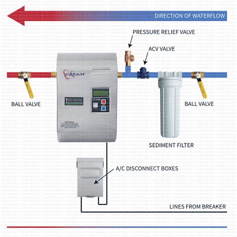 [DIAGRAM] Piping Diagram Tankless Water Heater - WIRINGSCHEMA.COM