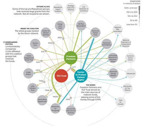 A rare look inside the Koch brothers political empire