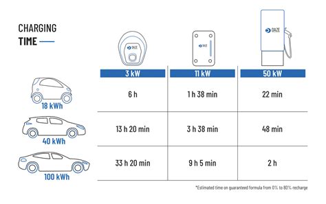 What Is The Average Time To Charge An Electric Vehicle - Alys Rebekah