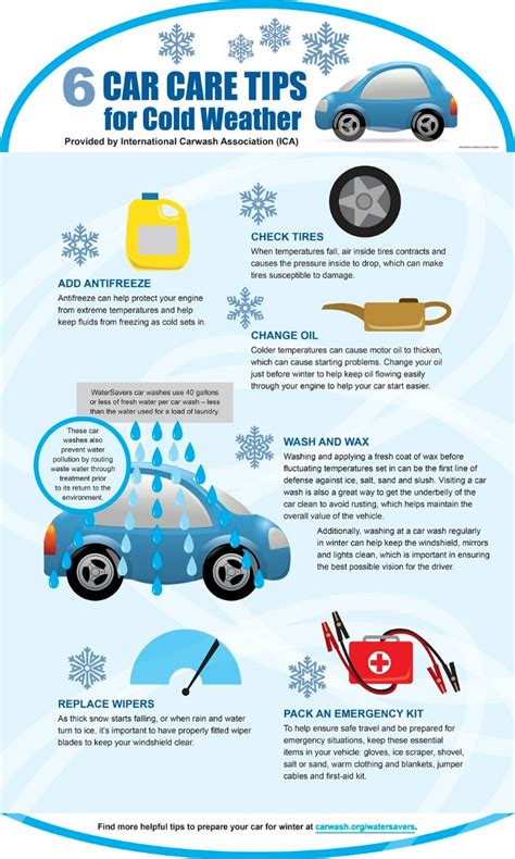 Car Tips for Winter Driving Cold Weather Safety