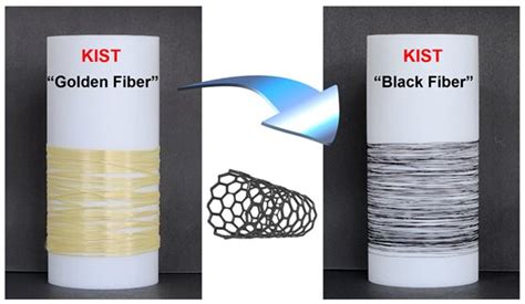 Next-generation aramid fiber with electrical conductivity