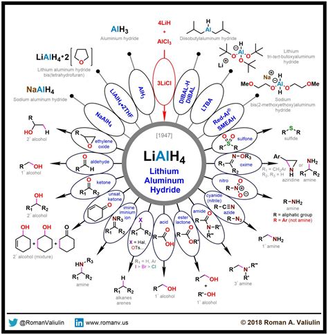 (10) LiAlH4 (Lithium Aluminum Hydride) 1947 | Teaching chemistry, Chemistry lessons, Organic ...