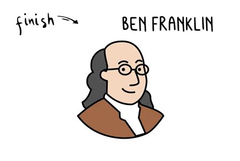 How To Draw Ben Franklin (U.S. Founding Father) Step By Step for Kids - Rainbow Printables