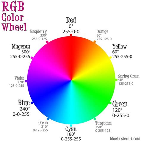 rgb-color-wheel-lg-jpg.8328 (1900×1902) | Rueda de colores, Circulo ...